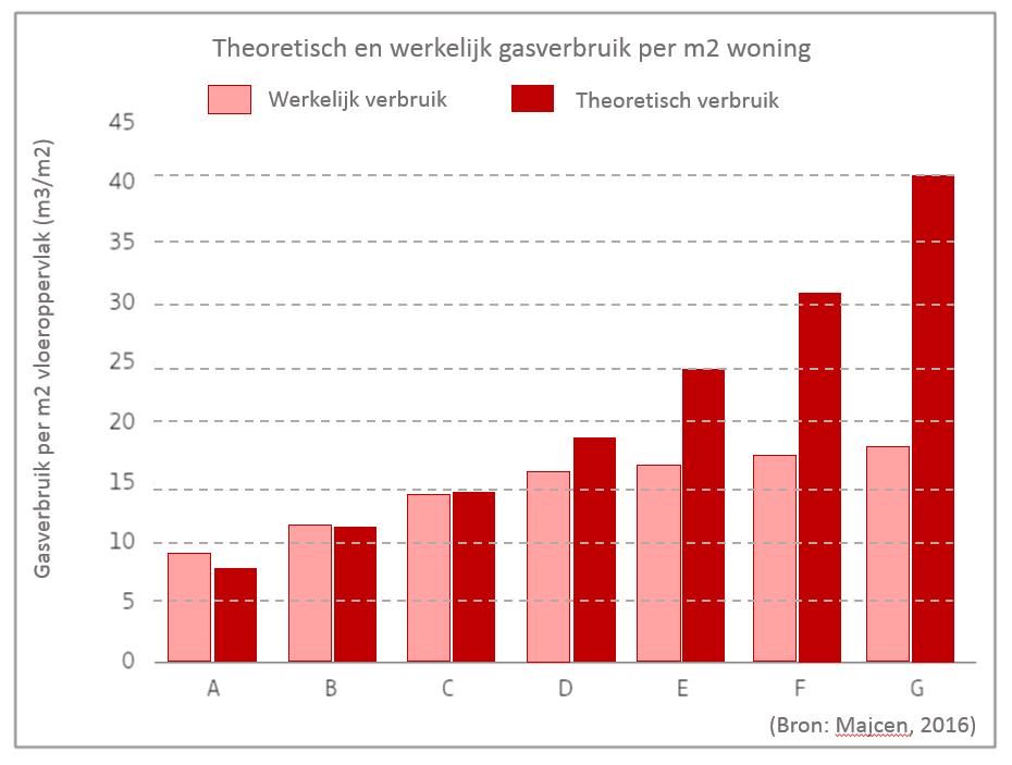 Werkelijk vs.