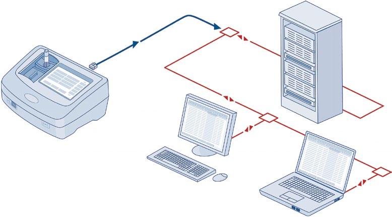 Flexibel data management Data overdracht naar netwerk Data overdracht naar mappen binnen het netwerk Wachtwoordbeveiliging voor data overdracht Afdruk