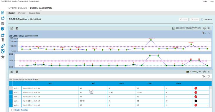 MII) Performance Dashboards (SPC)