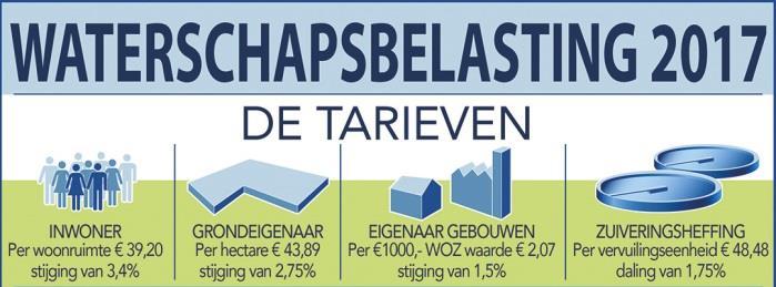 WDD: Waterschapsbelasting 2017/2018 2018