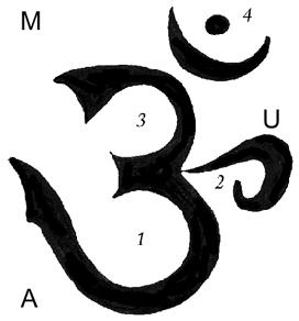 Voorbeeld : Shruti 1 Vers één legt op heel moeilijke, samengebalde wijze uit wat de Mândûkya wil gaan bewijzen "Harih AUM!