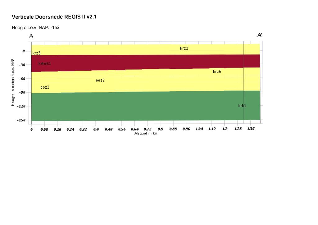 Verticale Doorsnede REGIS II v2.1 Hoogte t.o.v. NAP: -152 A A ' krz2 'é.