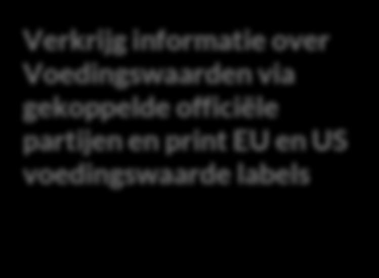 EU en US voedingswaarde labels Linked to many official and
