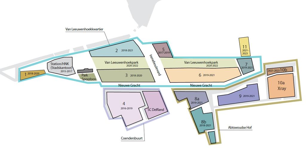 1 BESTUURLIKE SAMENVATTING Hoofdlijnen planning project Spoorzone Onderstaande faseringen zijn indicatief en afgestemd op de mijlpalenplanning voor de realisatie van de inrichting openbare ruimte,