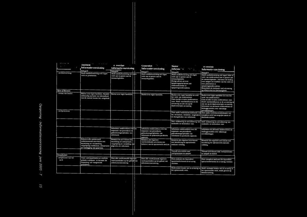 rekking tot verzameling, vergelijking combinatie, interprecalie en vastlegging van gegevens. Voen werkzaamheden uil confonn globale rkbllijnen en bewaakt de toepassing van vastgestelde eocedures.