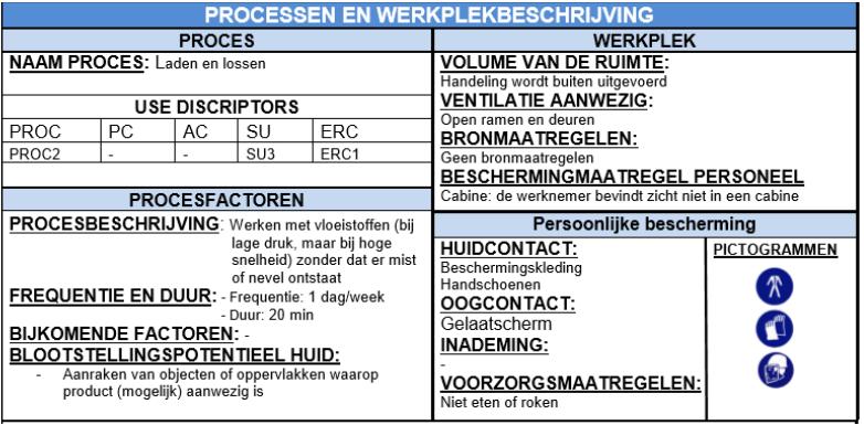 Communicatie naar mijn