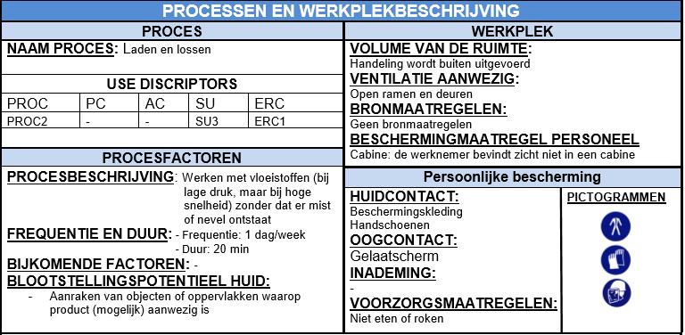 Van 1 generalistisch