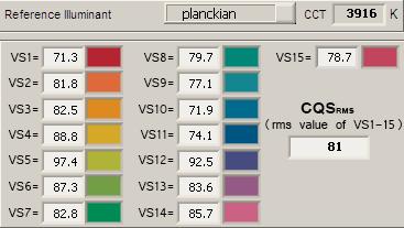 Color Quality Scale v903 CQS (v903) is een verbeterde indicator