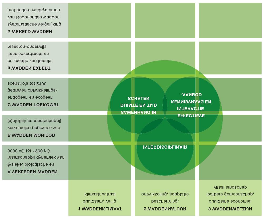 1. Inleiding Het hier gepresenteerde kennis en onderzoeksprogramma betreft een uitwerking van het generieke kennis- en onderzoeksprogramma Verleden Wadden van de Integrale Kennisagenda van de