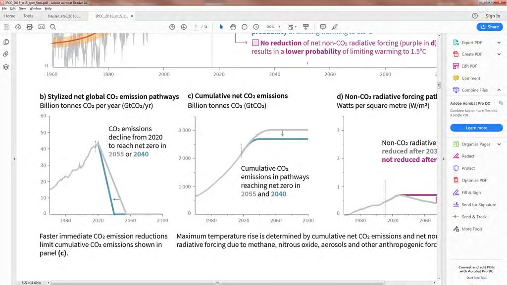 WETENSCHAPPERS BEREKENDEN HOEVEEL CO2 WE NOG MOGEN UITSTOTEN OOIT.