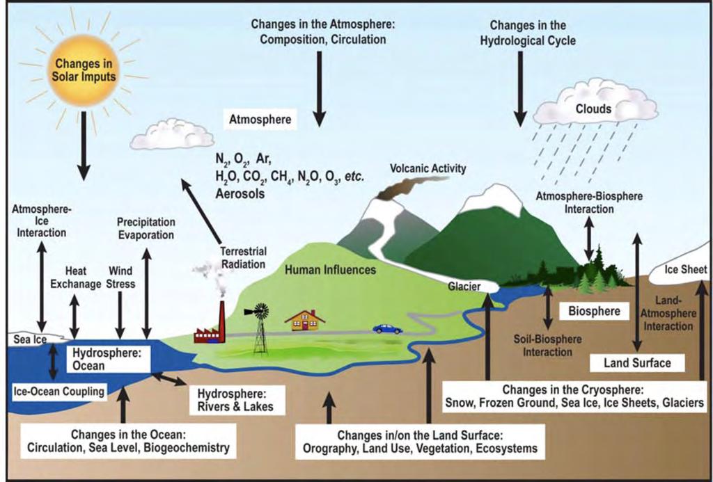 HET KLIMAATSYSTEEM SYSTEEM