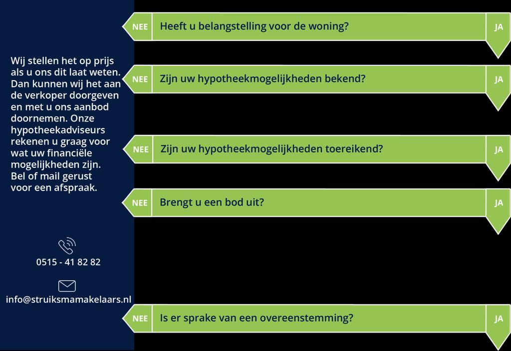 WAT KUNNEN WIJ VOOR U DOEN? Onze hypotheekadviseurs kunnen u helpen uw hypotheek bij de meest concurrerende geldverstrekker onder te brengen.