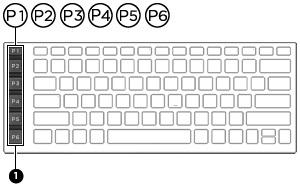 sneltoetsen Het toetsenbord heeft zes programmeerbare speltoetsen (1) met elk maximaal vijf verschillende instellingen.