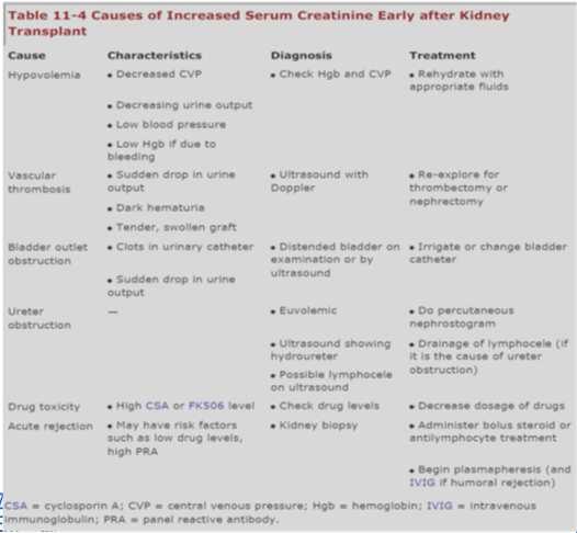 Medicatie preop (inductie) Postop Cellcept 1g po Solumedrol 500 mg Simulect of ATG Prograft 0.