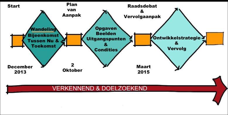 Presentaties Voordat de deelnemers gaan discussiëren over de opgaven, zijn er eerst nog presentaties.