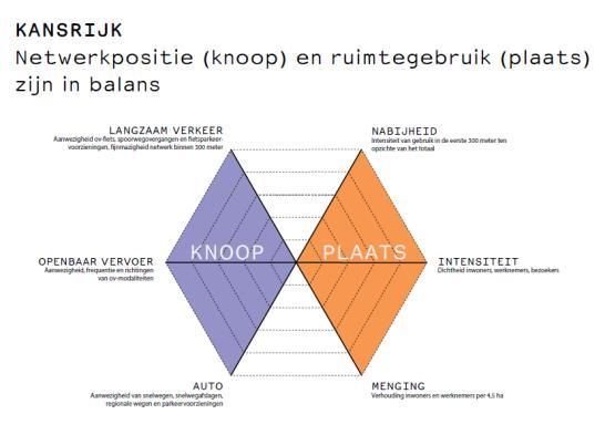 strategieën zijn. De meerwaarde komt wat hem betreft uit de groei. En daar is tijd voor nodig. En wat de tijd betreft: de stad zal zich altijd blijven ontwikkelen. Hoofddorp is nooit af.