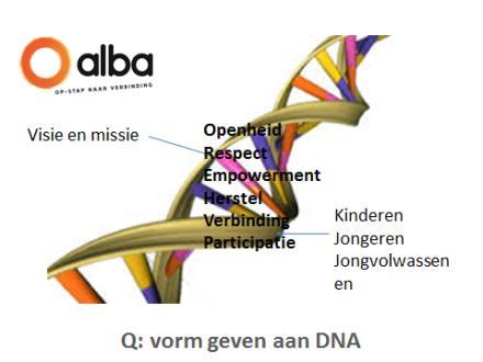 Elke ingang is nuttig in zoverre het ons helpt ons werk goed te doen: Het-kant: procedures, handboeken en regels zijn slechts zinvol zolang het ons in staat stelt ons werk goed te doen.