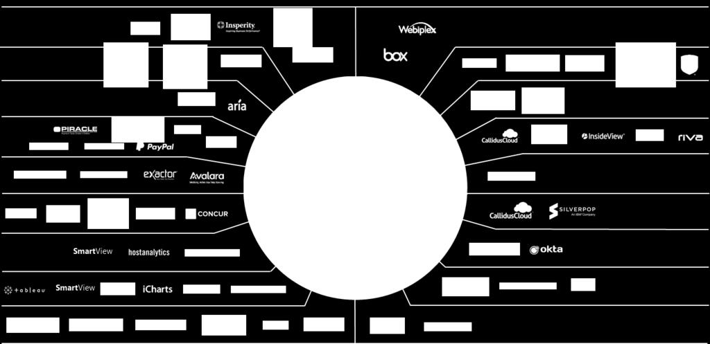 Welke software moet ik kiezen?