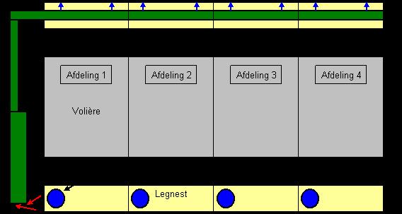 3 Indicatieve fijnstofmeting In dit hoofdstuk wordt een beschrijving gegeven van de stal, meetmethode en resultaten van de indicatieve fijnstofmetingen. 3.