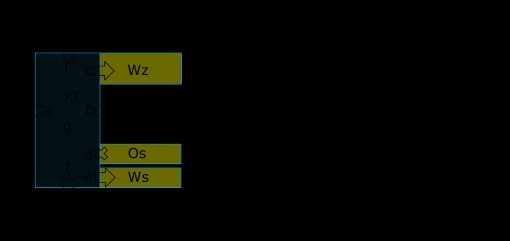 kustsysteem gehanteerd (dus ook voor Westerschelde en Waddenzee). Het gebruik van hiervoor beschreven denkmodel bevat veel aannamen.