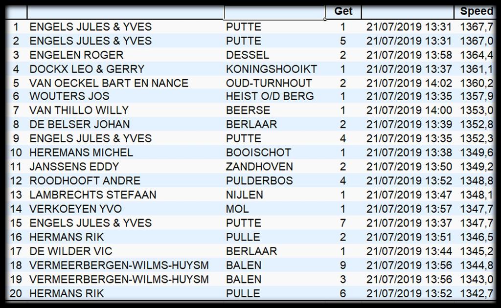 PROVINCIALE TOP-20