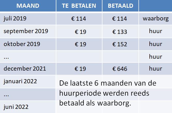 3 Kostprijs Ouders kunnen kiezen tussen directe aankoop of huurkoop. 3.1 Directe aankoop Je koopt de laptop voor 585 euro.