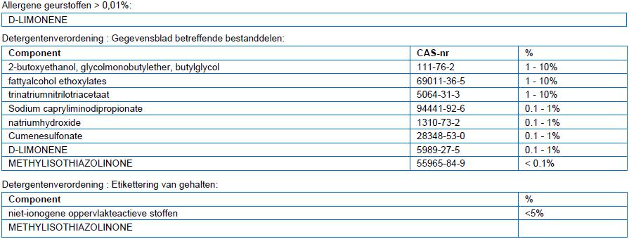 Bladzijde 5 van 6 14.5. Milieugevaarlijk Milieugevaarlijk : Neen Mariene verontreiniging : Neen Overige informatie : 14.6. Bijzondere voorzorgsmaatregelen voor de gebruiker 14.6.1 Landtransport 14.