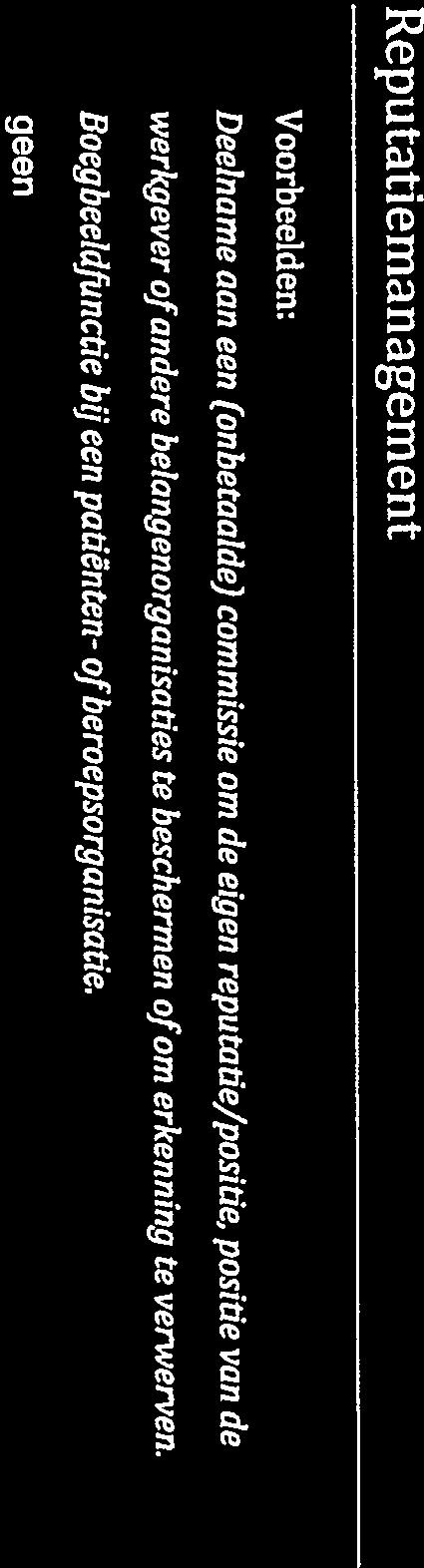 Beschrijving van relaties en belangen Zie voor een uitgebreidere toelichting de paragraaf Transparantie in relaties en belangen van de Code.