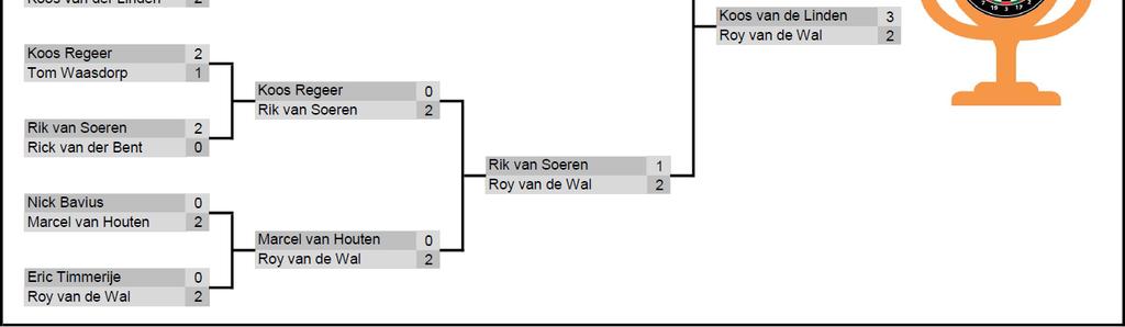 Henk Zonneveld en natuurlijk alle deelnemers die deze