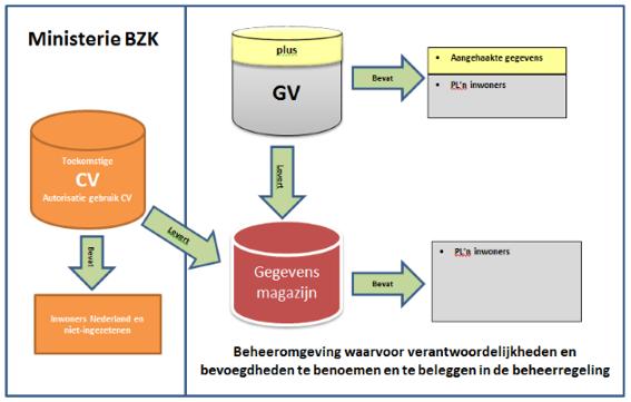 GEMEENTEBLAD Officiële uitgave van de gemeente Uithoorn Nr.