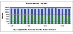 STROOMGEBIEDBEHEERPLAN RIJNDELTA Tabel 5-16 Aantal puntbronnen (bodemverontreinigingslocaties) in grondwater in het stroomgebied van Rijndelta Grootschalig verontreinigde gebieden Puntbronnen in