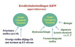 STROOMGEBIEDBEHEERPLAN RIJNDELTA Tabel 3-2 Aantal waterlichamen in stroomgebied Rijndelta waarvoor alternatieven voor de functies zijn beschouwd en als niet beschikbaar of onhaalbaar zijn beoordeeld