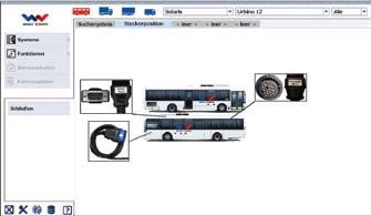 WABCO is een van de toonaangevende leveranciers van veiligheidsgerelateerde systemen voor bussen.