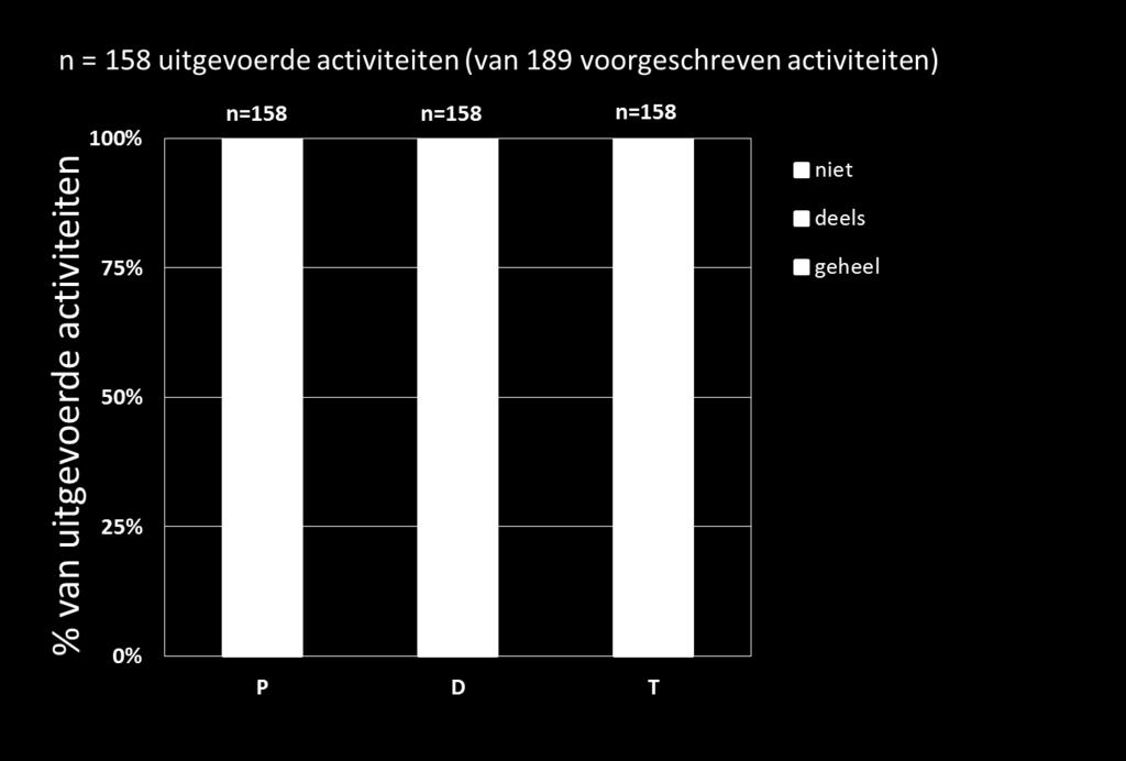 Uitvoering volgens protocol?