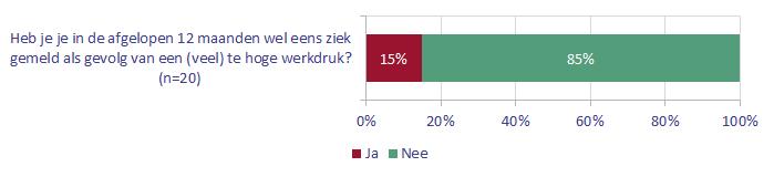 WERKDRUK IK VIND MIJN WERKDRUK DOORGAANS