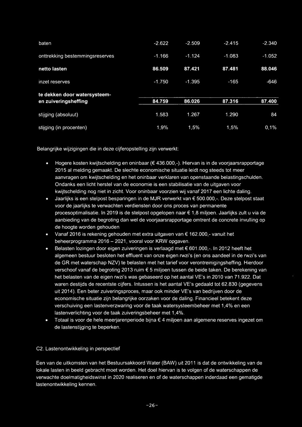 290 84 stijging (in procenten) 1,9% 1,5% 1,5% 0,1% Belangrijke wijzigingen die in deze cijferopstelling zijn verwerkt: Hogere kosten kwijtschelding en oninbaar ( 436.000,-).