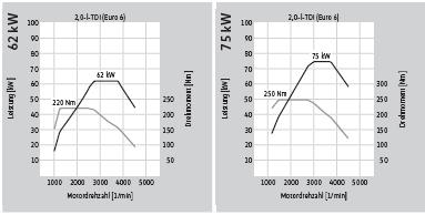 Benzinemotoren 2.