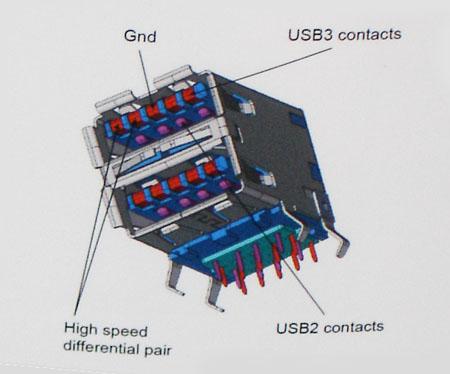 Snelheid Momenteel zijn er 3 snelheidsmodi gedefinieerd in de nieuwste USB 3.0/USB 3.1 Gen 1-specificatie. Super-Speed, Hi-Speed en Full-Speed.