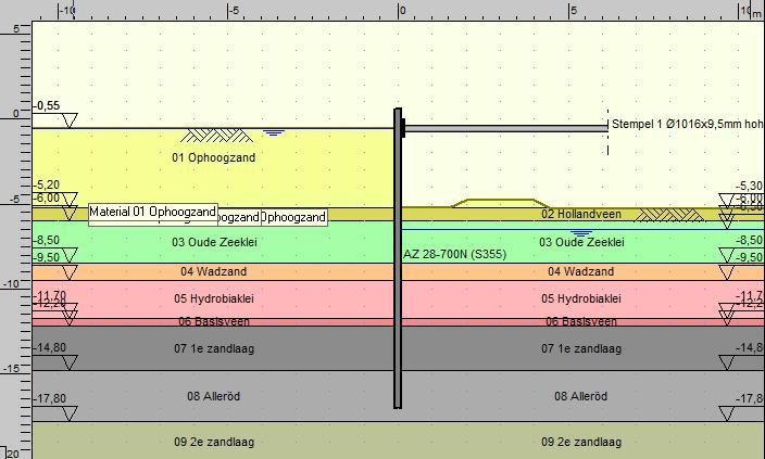 3.4 Resultaten damwandberekeningen 3.4.1 Snede 1 In Figuur 12 is het model van snede 1 weergegeven voor de fase met de maximale ontgraving.