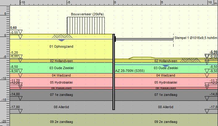 3.4.2 Snede 2 In Figuur 13 is het model van snede 2 voor de fase waarin het onderste stempelraam is verwijderd weergegeven. Deze zoijde bevindt zich langs de kavelgrenzen.