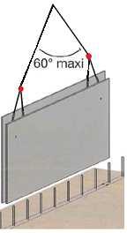 Aanpikken wanden Voor het aanpikken van wanden zijn er 2 mogelijkheden. Een 1 ste mogelijkheid is wanneer een wand 2 hefankers heeft. Een 2 de mogelijkheid is wanneer de wand 4 hefankers heeft.