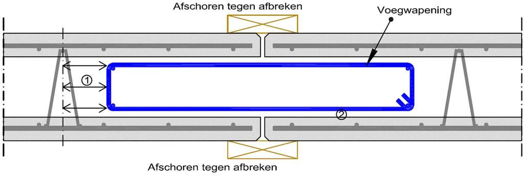 helft 1 van de traliebreedte (max.