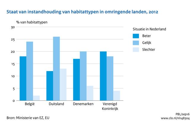 Download figuur [21] Download data (ods) [22] Download data (xlsx) [23] [/figuurgroep] Om te zien hoe Nederland het doet, is de svi van Nederland vergeleken met de svi van omringende landen binnen