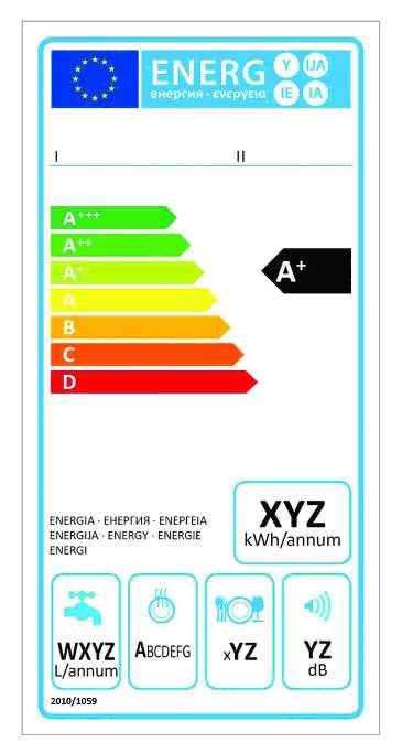 Verschillende (elektrische) huishoudtoestellen beschikken over het Europees energie-label.