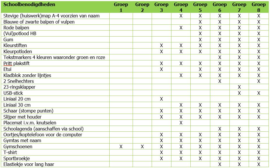 Schoolbenodigdheden Leerplicht Een leerling is leerplichtig, zodra hij/zij de leeftijd van vijf jaar heeft bereikt. Verlof voor leerlingen In sommige gevallen heeft uw kind recht op verlof.