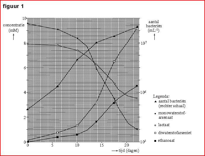 aantal bacteriën per ml oplossing.