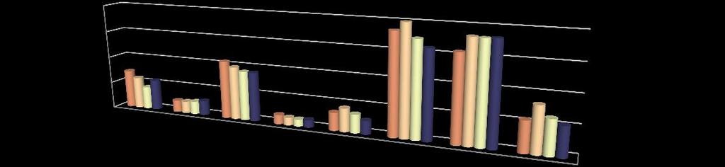 De aandoening van de patiënten: Oncologische aandoeningen