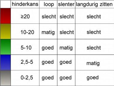 Het is bij dit project gunstig dat de gevels waar de hoofdentrees in liggen wat terugspringen met een knik. Daardoor liggen de entrees enigszins luwer dan in een rechte gevel.