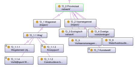 Lange termijn asset planning Normkosten View OTL