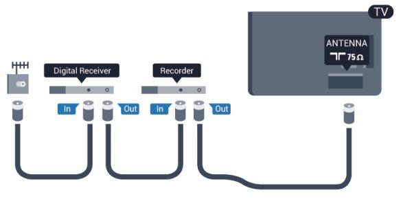 4 Aansluitingen Als uw apparaten zijn aangesloten via HDMI en beschikken over EasyLink, kunt u ze bedienen met de afstandsbediening van de TV.